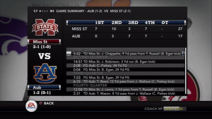 MSU vs. Auburn EA Boxscore
