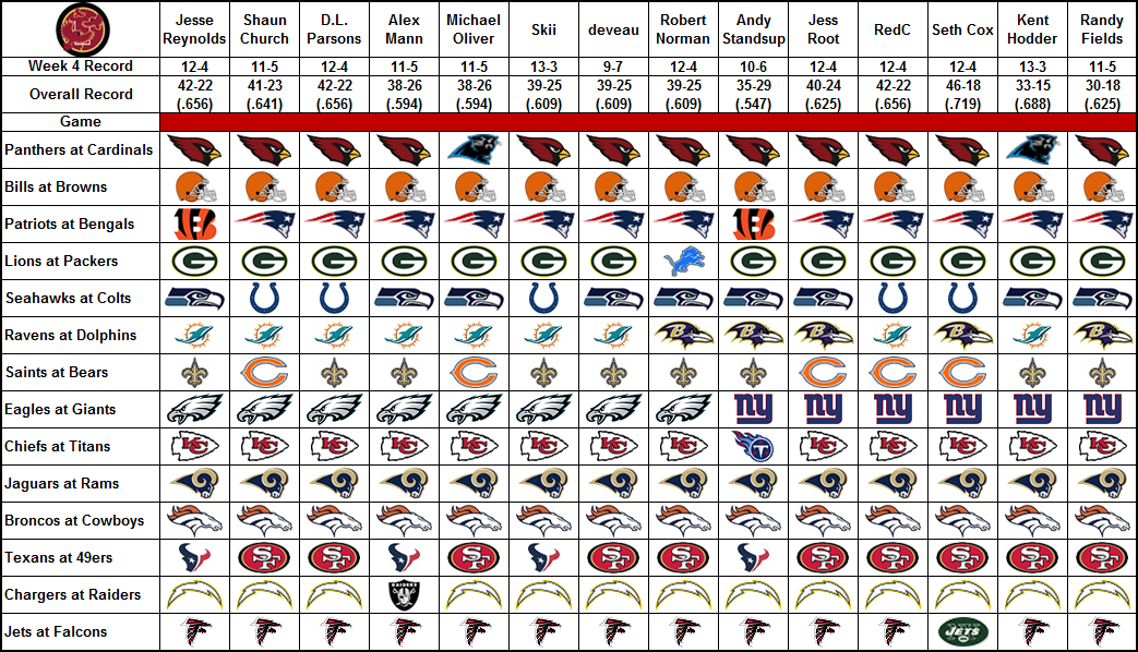 nfl week 5 projections