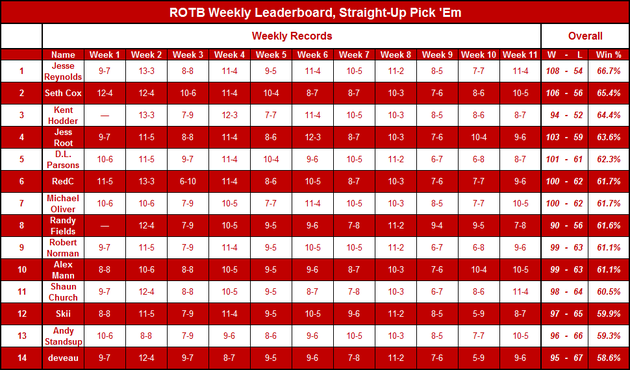 Week_11_rotb_leaderboard_large