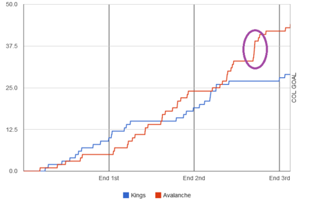 Fenwick-graph-2013-11-23-avalanche-kings_medium