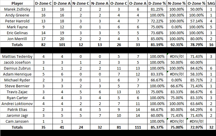 Game_25_devils_canes_passing