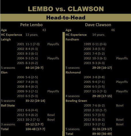 Lembo_vs_clawson_medium