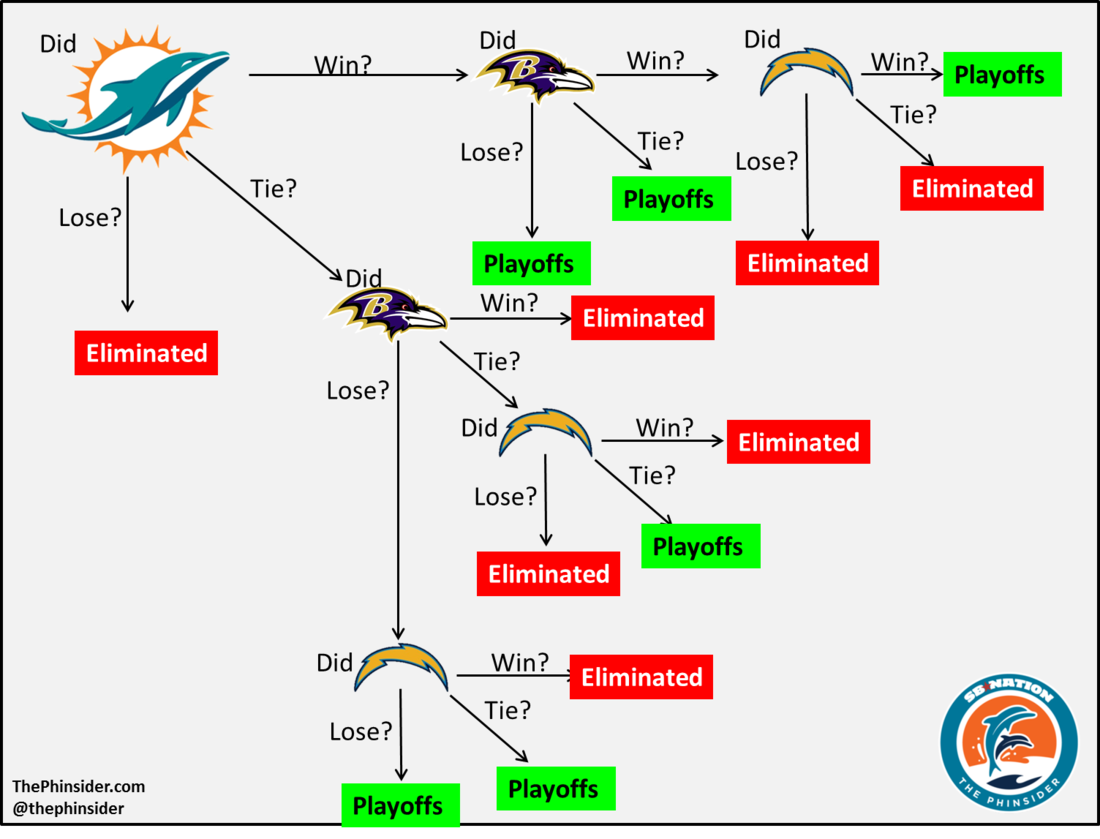 Dolphins_week_17_playoff_scenarios