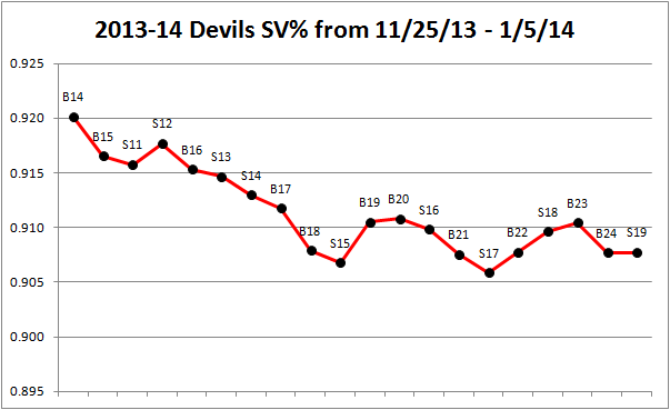 11-25-13_to_1-5-14_devils_overall_svpct