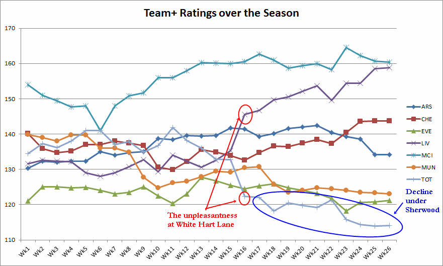 Teamplus_season