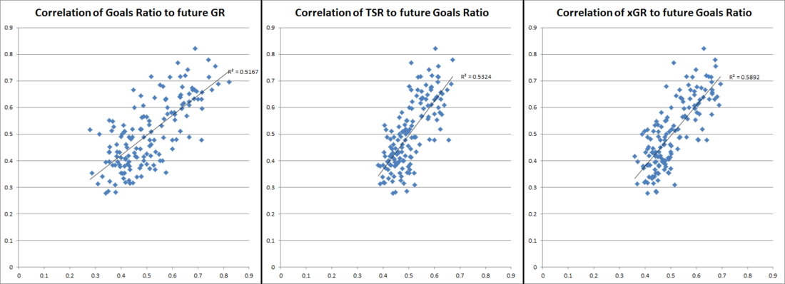 Goals_ratio_comparison