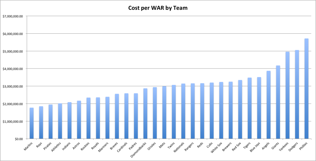Cost_per_war_2