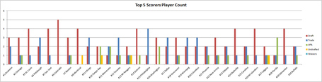 Top_5_scorers_medium