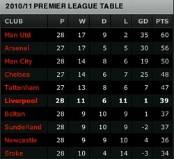 March 3rd Table