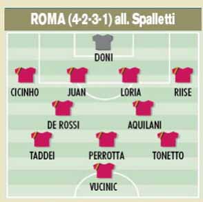 Matchday 7 Roma v Inter, Roma probable starting 11