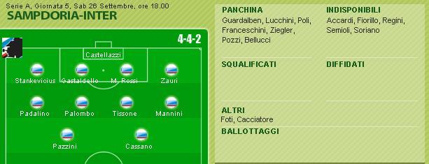 Line-up for Sampdoria v Inter