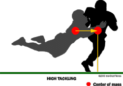 Physics-of-football-tackle-high