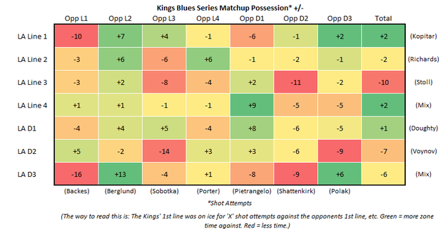 Kings_blues_series__13_possession_large