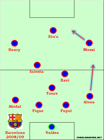 Barcelona-tactics-2008-09-guardiola-messi_medium