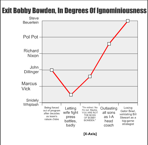 bow-stew-graf