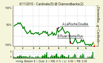 20100611_cardinals_diamondbacks_0_80_live_medium