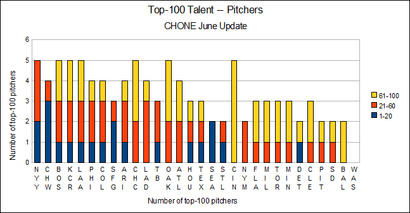 Top-100-pitchers_medium