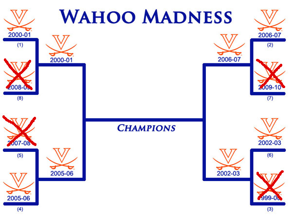 Wahoo Madness: Semifinal Matchups