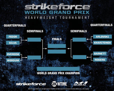 Strikeforce-world-grand-prix-bracket_medium