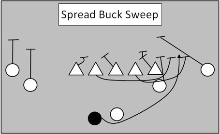 Spread_bucksweep_medium