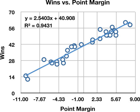 Point_margin_wins_medium