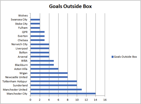 Goals-outside-the-box_medium
